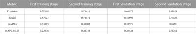 Damage detection on steel-reinforced concrete produced by corrosion via YOLOv3: A detailed guide